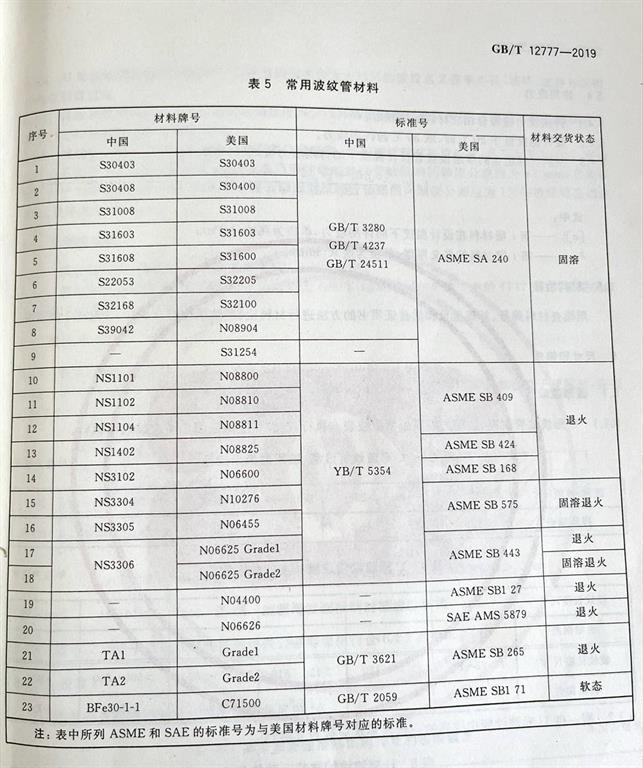 波紋管膨脹節(jié)